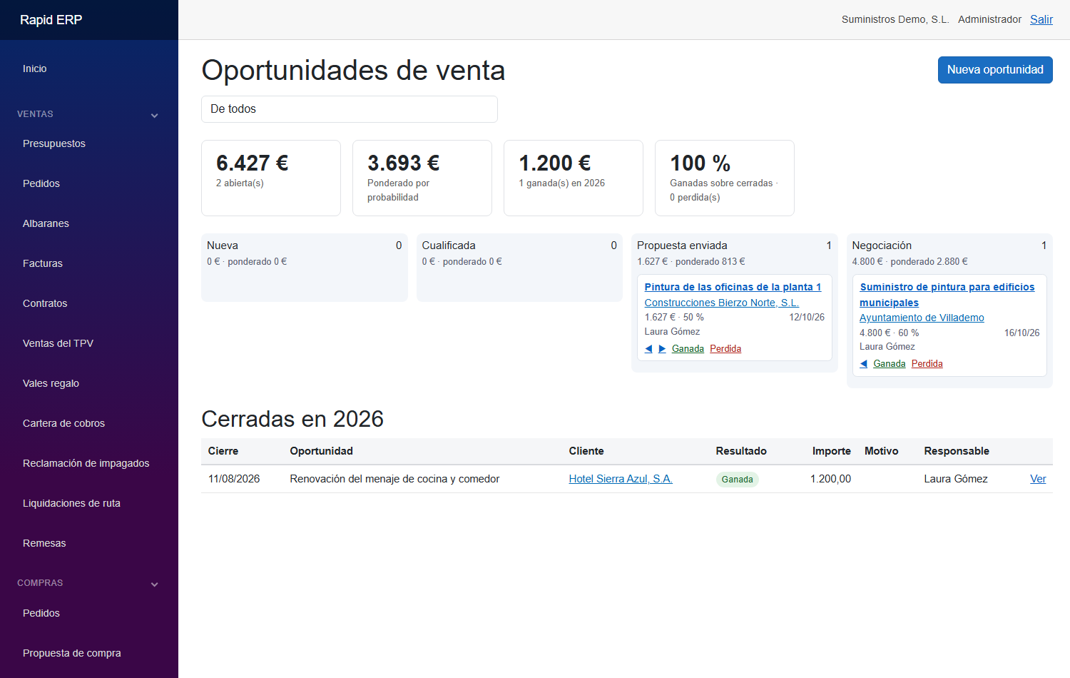 Oportunidades del CRM