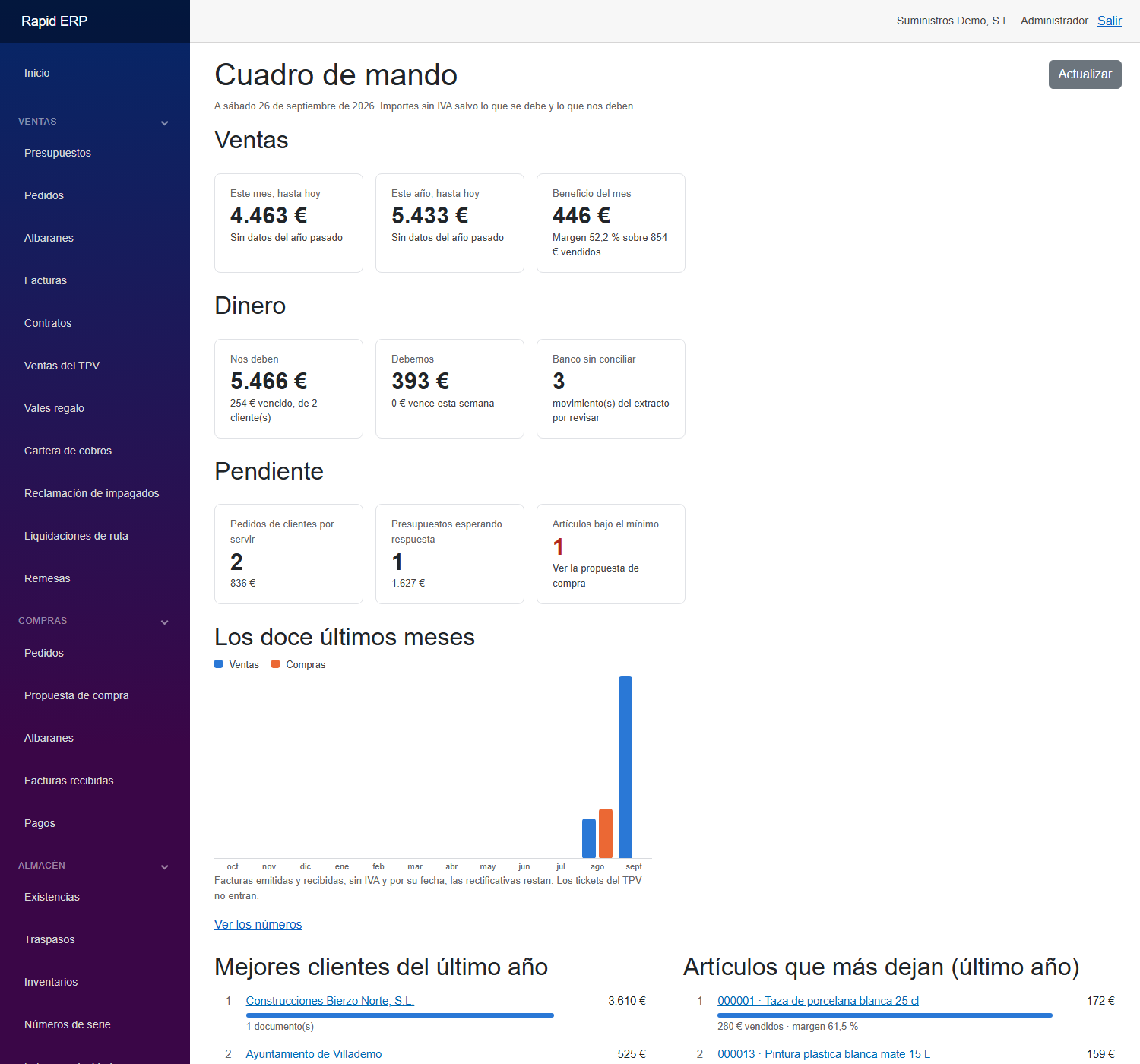 Cuadro de mando de Rapid ERP