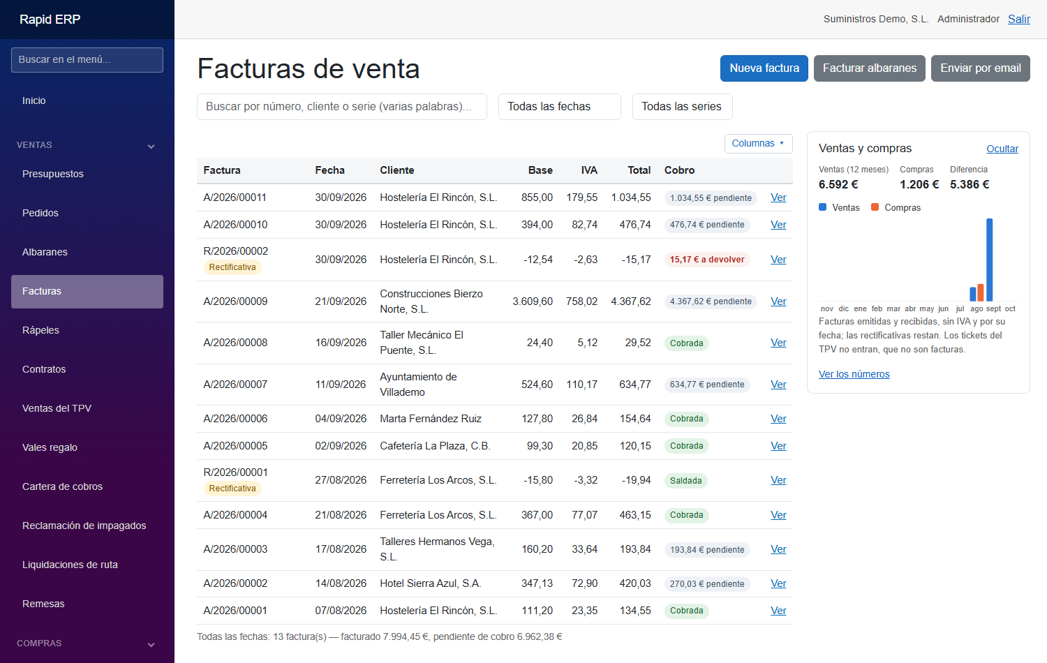 Lista de facturas de venta